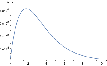 Image of Break-Even OI Over All Range