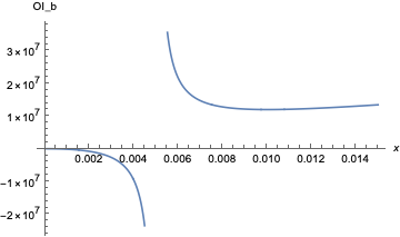 Image of Break-Even OI Over Short Range