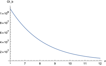 Image of Break-Even OI Over Long Range