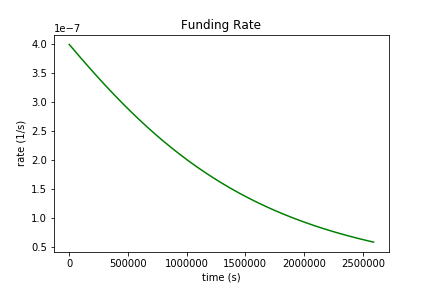 Image of OI burn over time