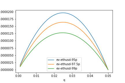 Image of EV Comparison Plot