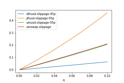 Image of Slippage Plot